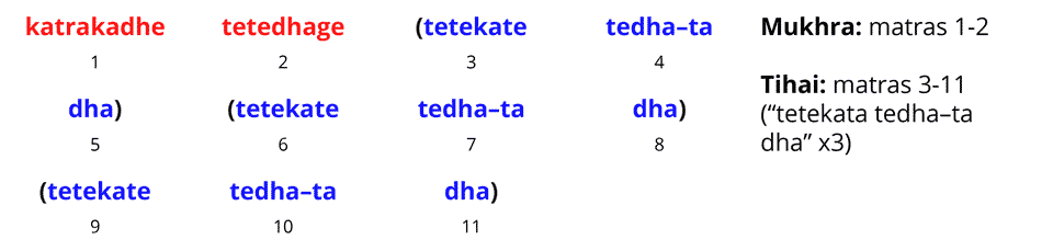 11-matra repetition of chakradar tukra