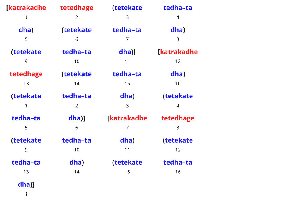 Full simple chakradar tukra