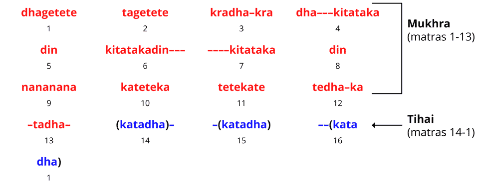 Benares Tukra 6 variation 2