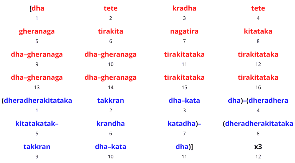 27-matra phrase for sadharan chakradar example