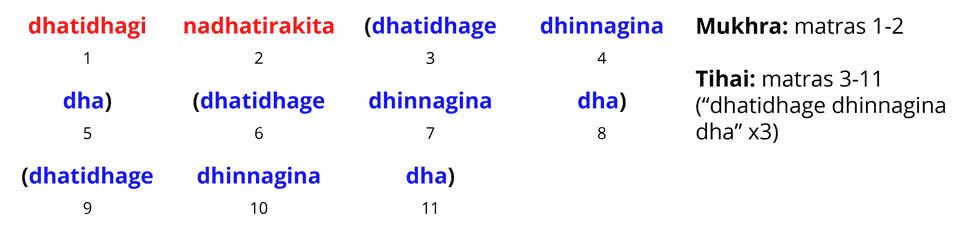 11-matra repetition from kayda