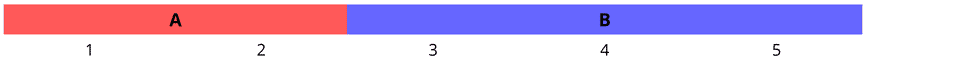 5-Matra Phrase Form