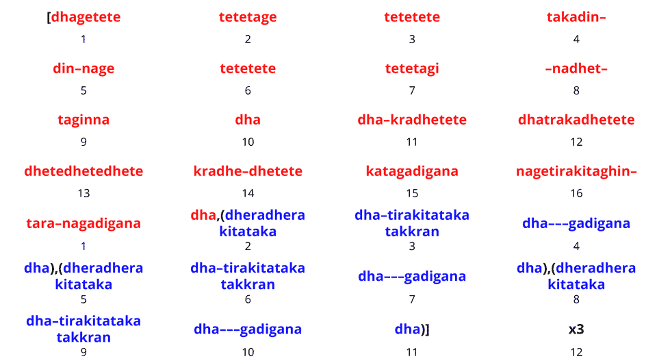 27-Matra Repetition for Sadharan Chakradar Tukra Variation