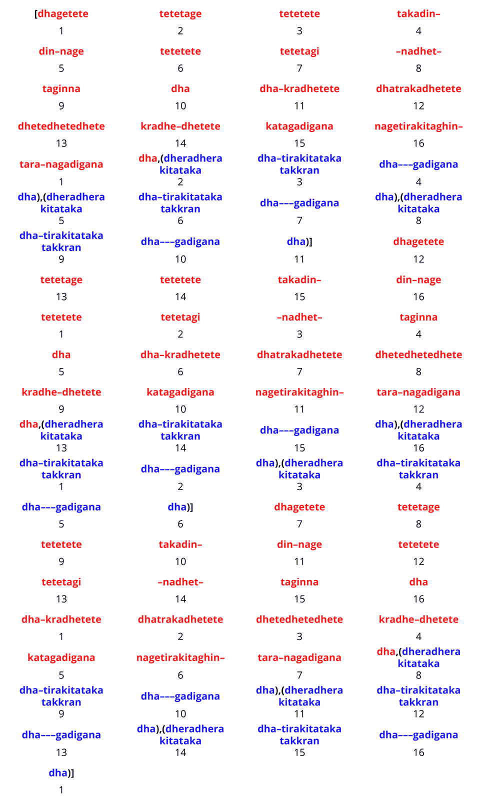 Sadharan Chakradar Variation Example