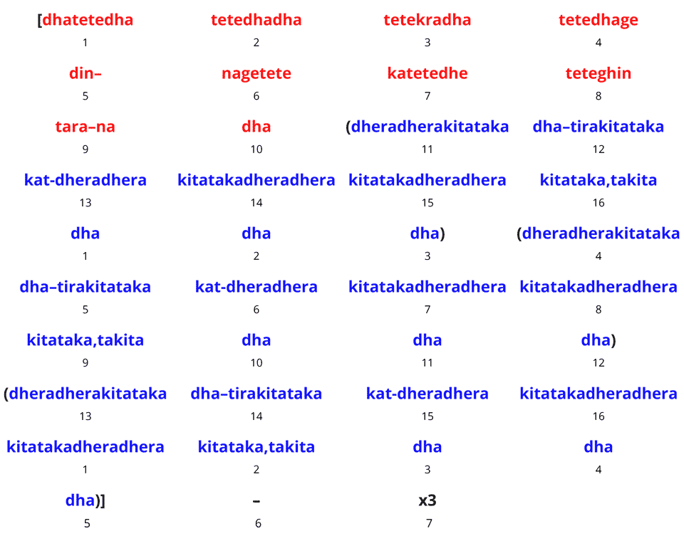 Kamali Chakradar 2 Ex. 2 37-Matra Repetition