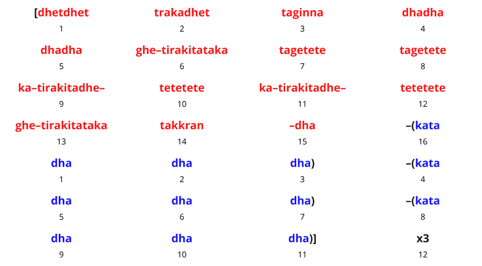 Kamali (1) Chakradar Ex. 2 27-Matra Repetition