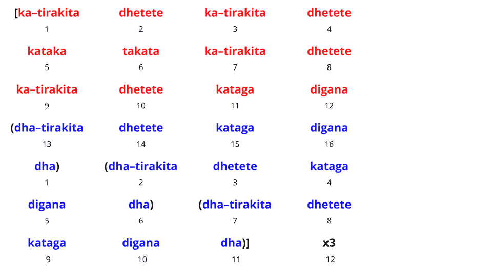 Farmaishi Chakradar Ex. 2 27-Matra Phrase 