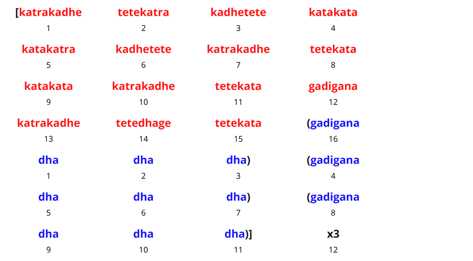 Kamali (1) Chakradar Ex. 1 27-Matra Repetition