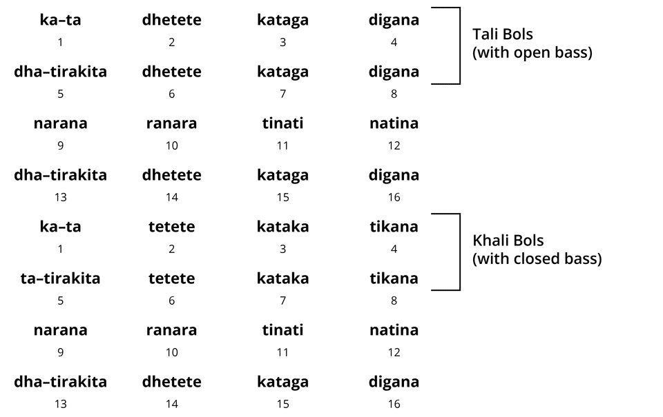 Benares Gat 1 showing tali-khali