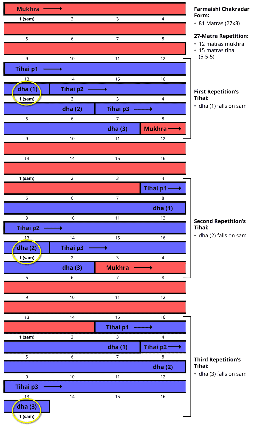 Farmaishi Chakradar Form