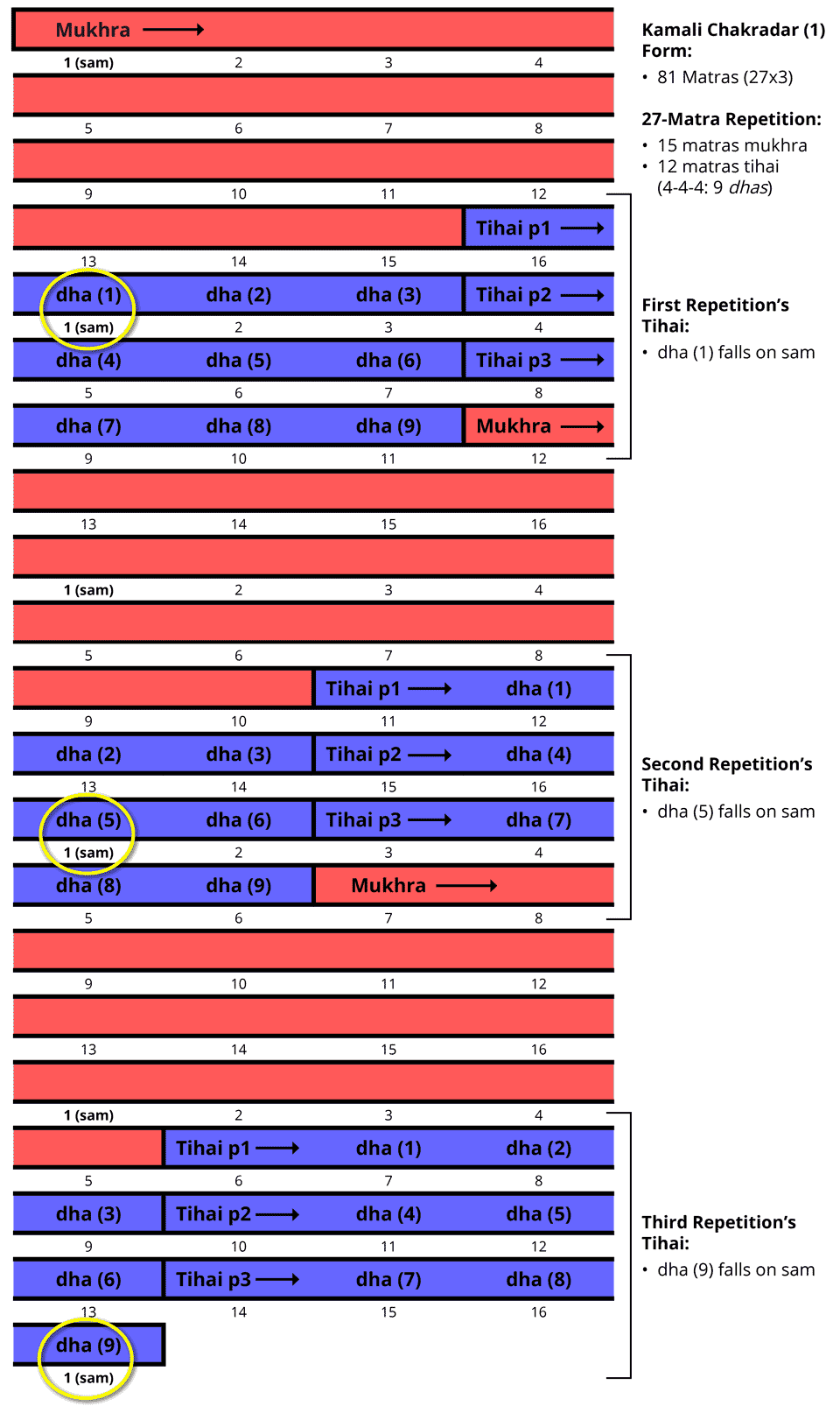 Kamali Chakradar 1 Form