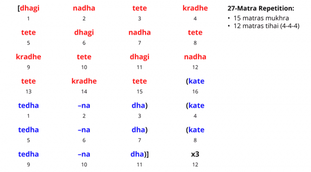 char math shankaracharya