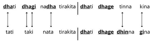 Dilli kayda showing tali-khali counterparts