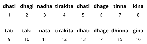 Dilli Kayda Example 1
