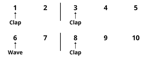 Jhaptal Timekeeping Pattern