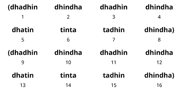 Tintal Theka in Dugun (2:1)