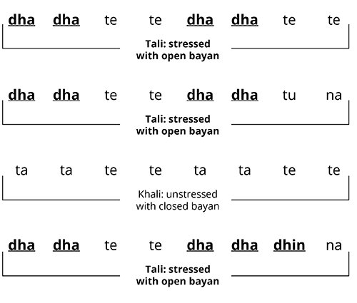 Overall Stress Pattern of Benares Kayda 1-Variation 1