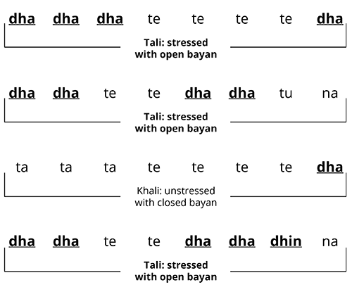 Stress Pattern of Kayda Variation Example 2